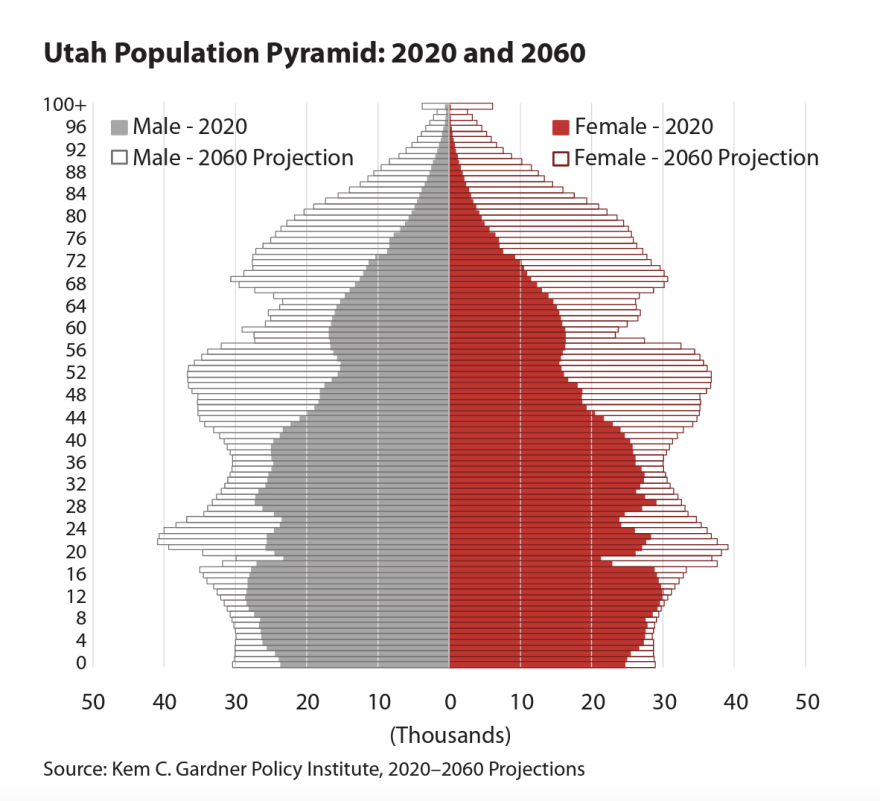 Utah is young but still needs to get ready for a population that’s ...